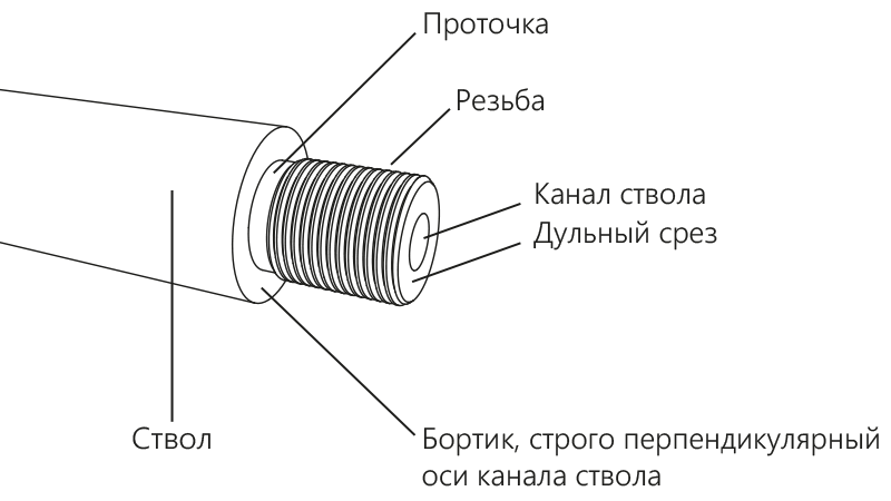 Резьба-2.png Резьба-2.png