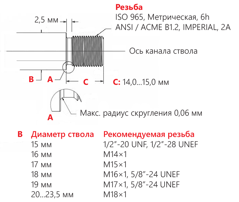 Резьба-RU.png Резьба-RU.png